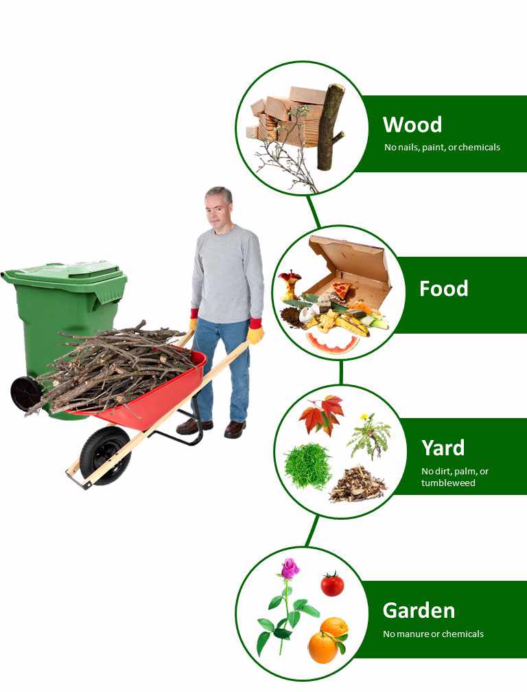 City Of Bakersfield Curbside Recycling Calendar 2022 Garbage / Recycling | Bakersfield, Ca - Official Website