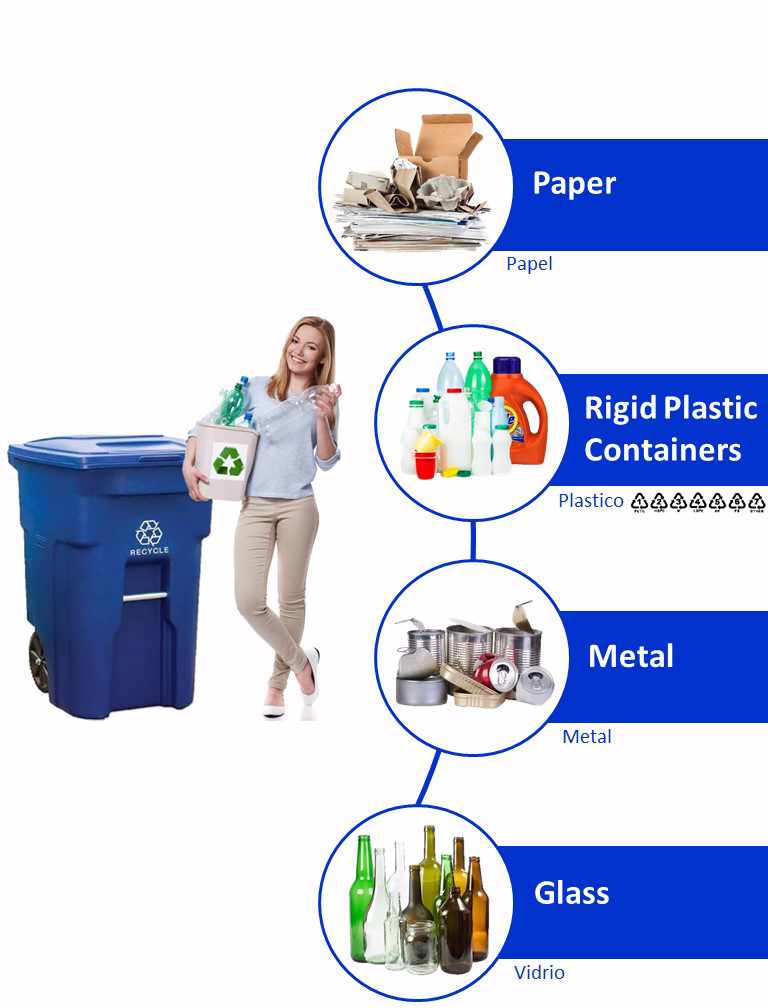 City Of Bakersfield Curbside Recycling Calendar 2022 Garbage / Recycling | Bakersfield, Ca - Official Website